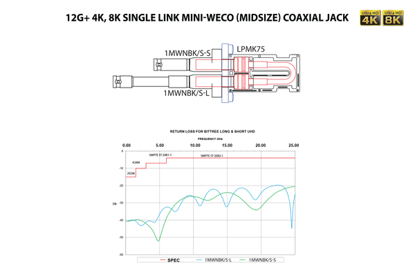 12G+ Mini-WECO 75 ohm Video Looping Plugs
