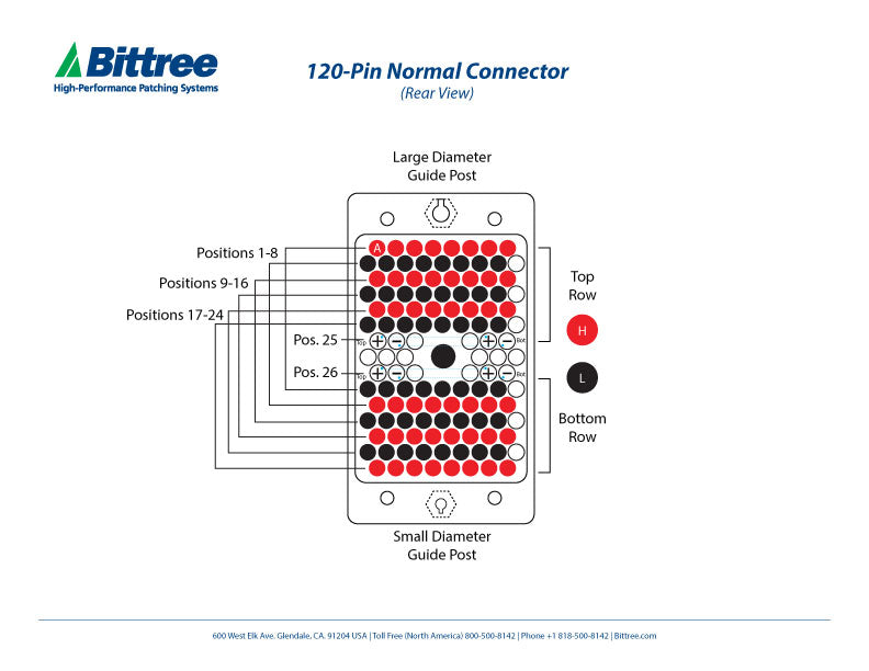 At Connector Pinout