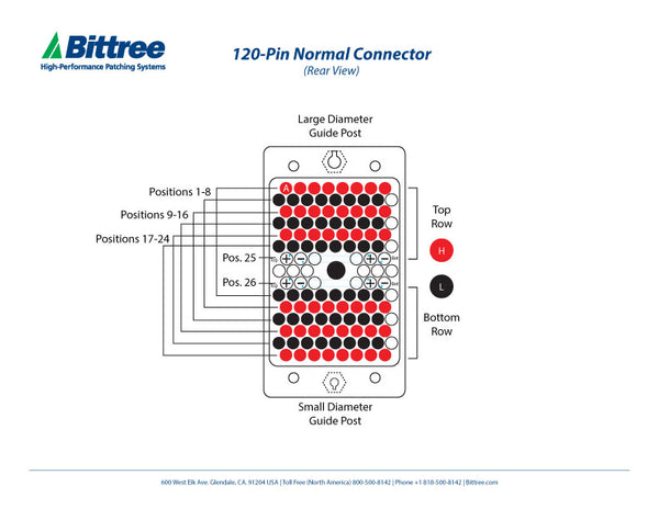 120-Pin Normal Connector Pinout