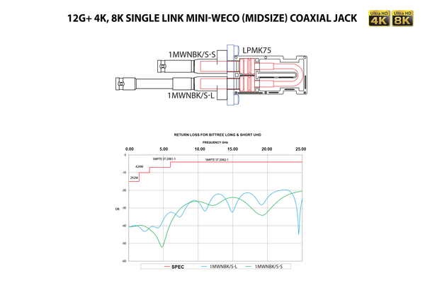 12G+ Mini-WECO (Midsize) Video Patchbay, 1x32, 1 RU