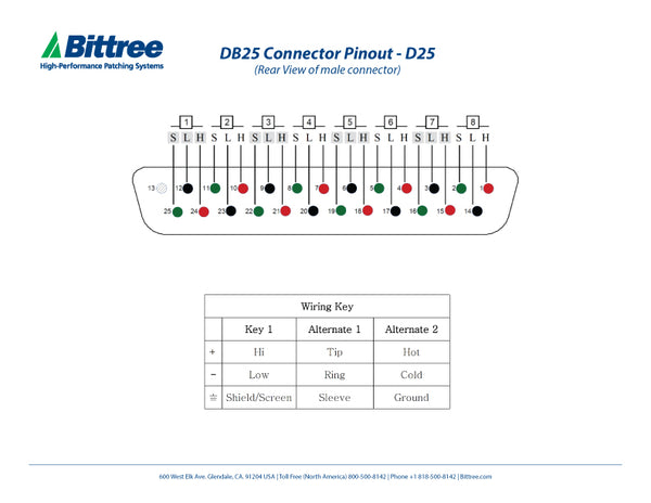 DB25 Connector Pinout - D25