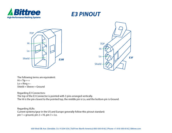 E3 Pinout