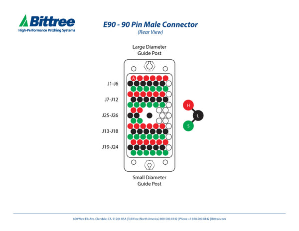 E90 Pinout - 90 Pin Male Connector Pinout