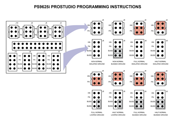 PS96DB25i - 2x48 TT Audio Patchbay 1RU