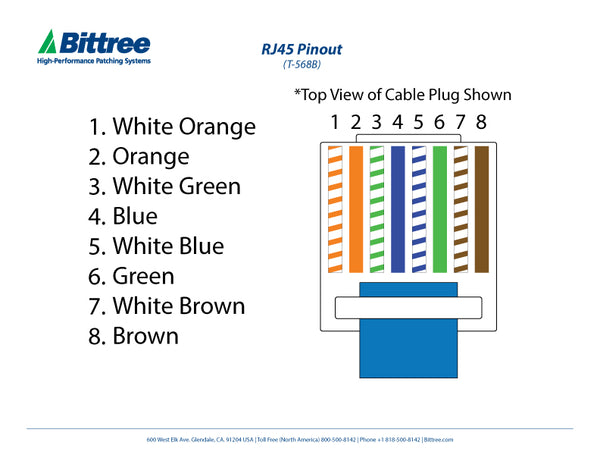 3j45 Pin Pattern Rj45 Pinout Diagram